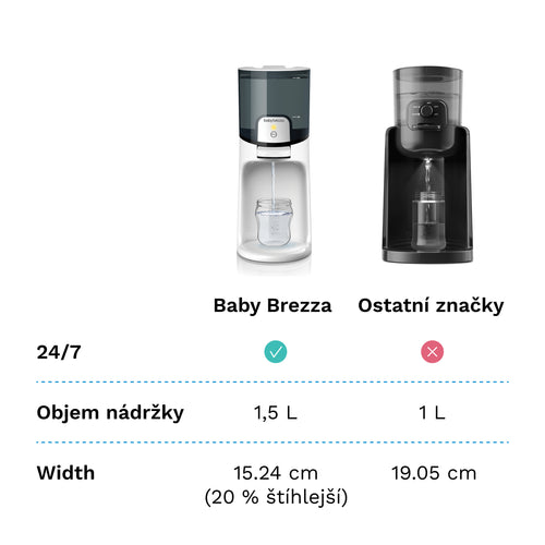 Instant Warmer - ohřívač vody pro přípravu kojeneckého mléka bez čekání - product thumbnail