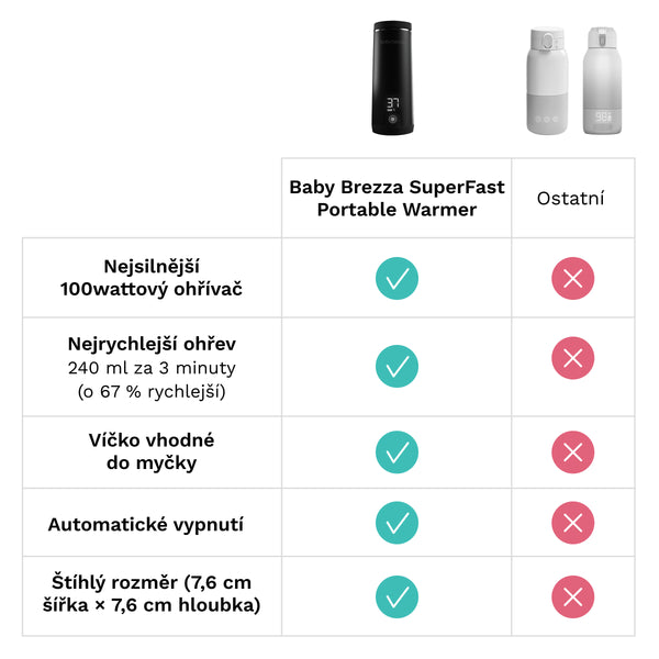 Superfast Portable Warmer Black - přenosný ohřívač kojeneckých lahví - product thumbnail